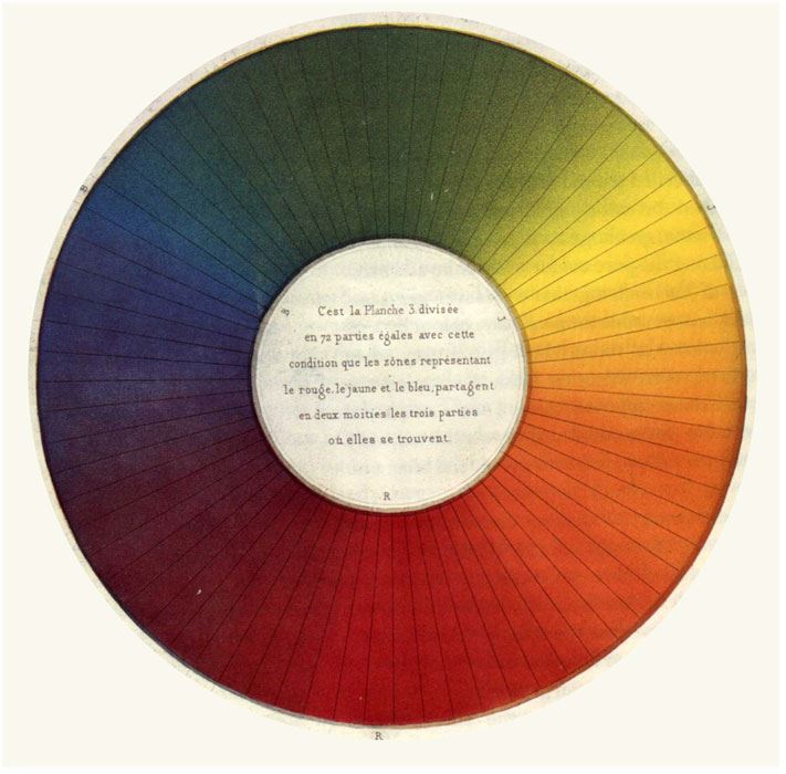 Michel-Eugène Chevreul's Color Wheel